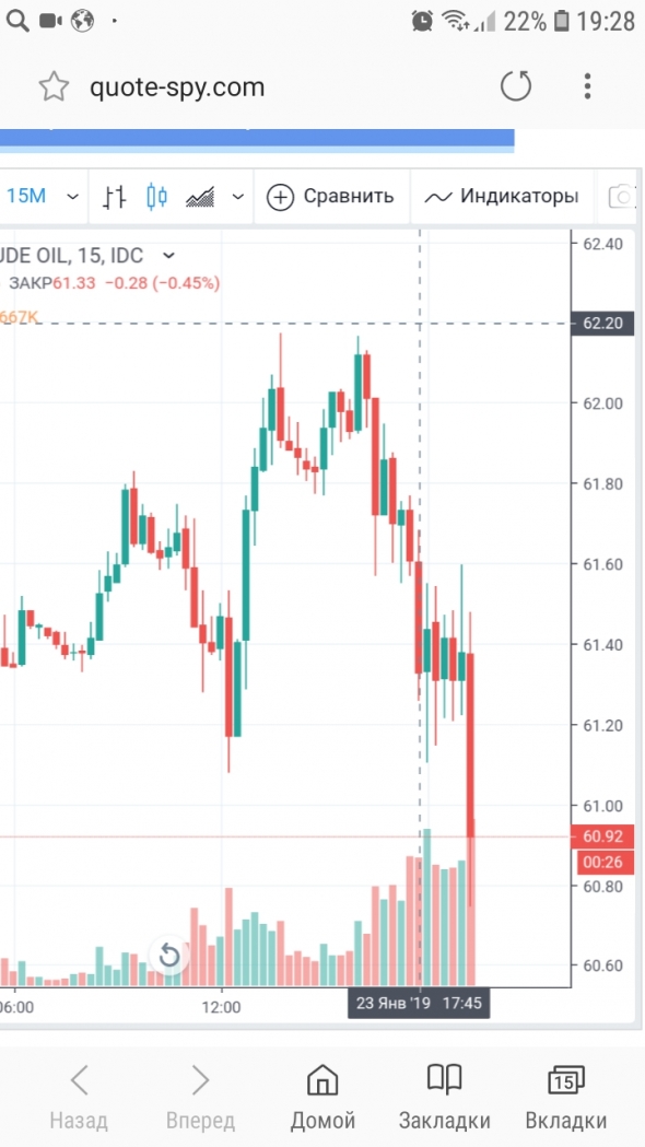 Куда делись арбитражеры по нефти?