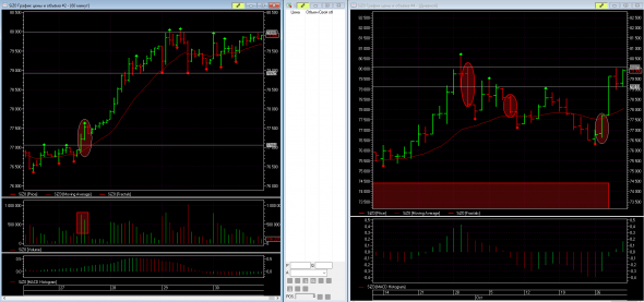 Анализ usd/rub