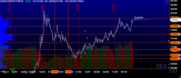 Анализ usd/rub