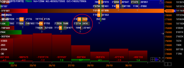 Анализ usd/rub