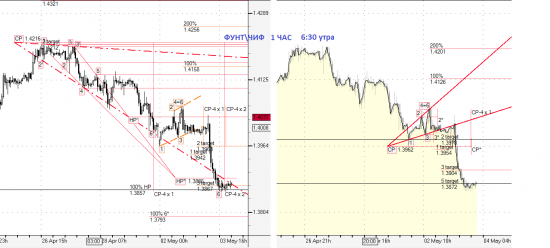 GBP\CHF. А не прикупить ли его на-коротке?!