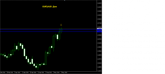 EUR\AUD.  Понаблюдаем, селл немножко