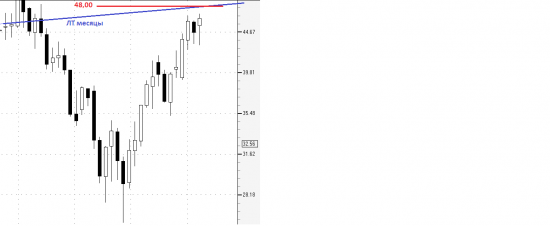 WTI и USD/CAD. Стоим у барьера