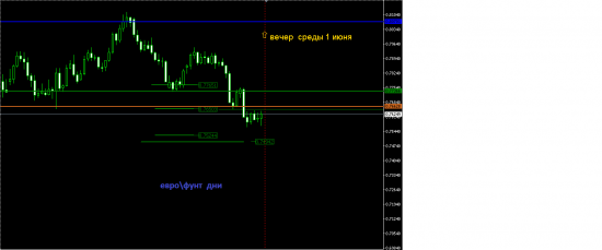 EUR\GBP. Продолжение...ждём смену