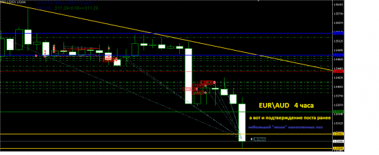 EUR\AUD. Понаблюдали...входили