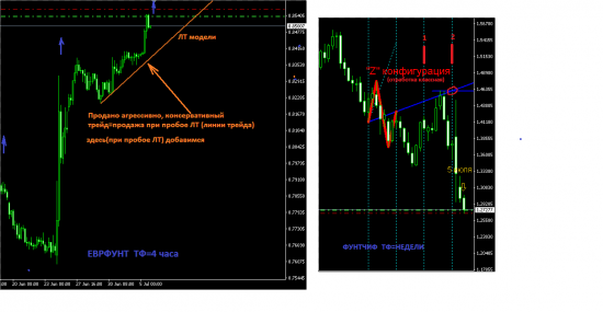 EUR\GBP и GBP\CHF. Отработка по ТАдв, понаблюдаем