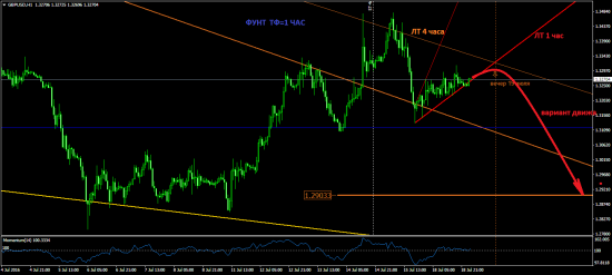 Фунт  и AUD/JPY, краткосрок. Даты и уровни.