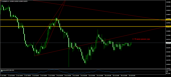 ЕВР\ФУНТ, на 0,8430 первая остановка, краткосрок
