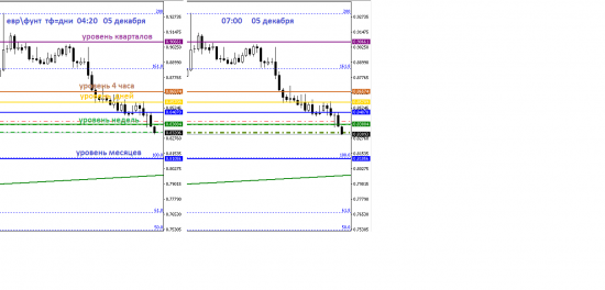 EURGBP краткосрок-среднесрок