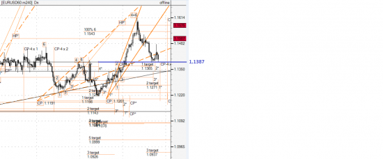 EUR\USD. А Осы всегда до мёда жадные