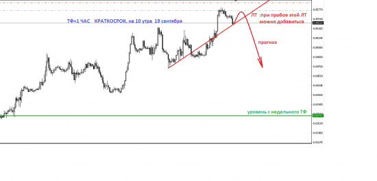 EUR\GBP. Прогноз среднесрока и краткосрока