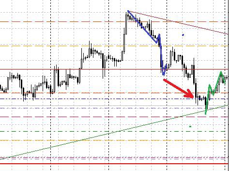 Обзор ситуации по GBP