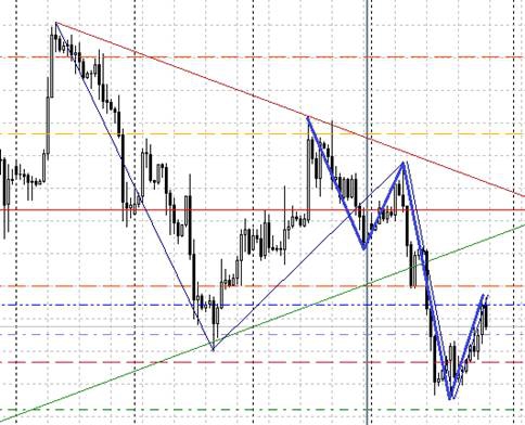 Обзор ситуации по GBP