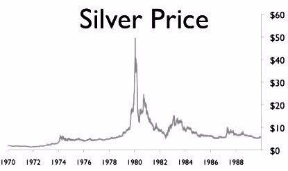 Silver Price