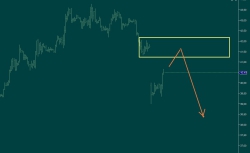 Нефть, СМЕ, мысли