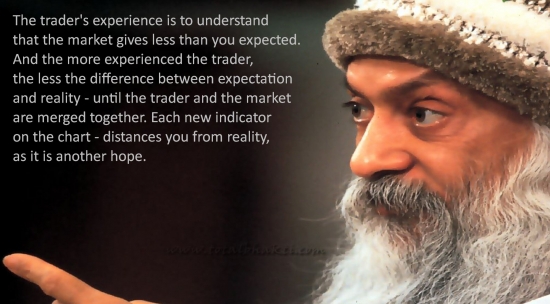 Osho_trading.com