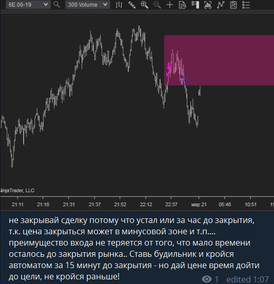 Последняя сделка дня