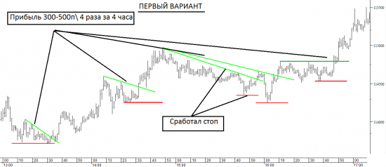 Паттерны. Выроботизировываем