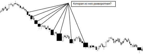 Паттерны. Выроботизировываем