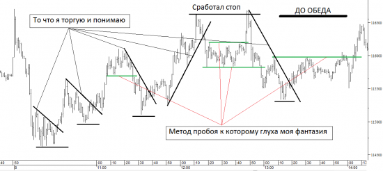 Паттерны. Выроботизировываем