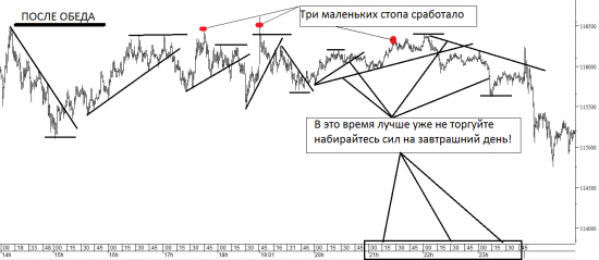 Паттерны. Выроботизировываем