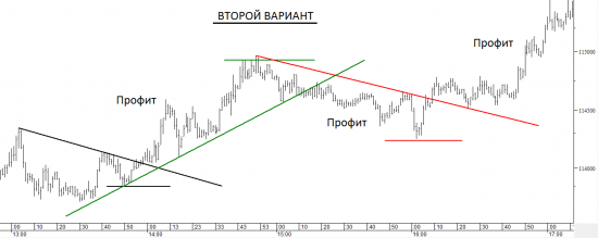 Паттерны. Выроботизировываем