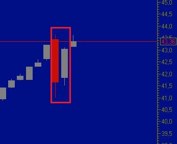 USD/RUB_TOM