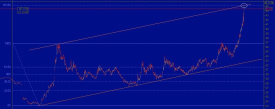 USD/RUB_TOM