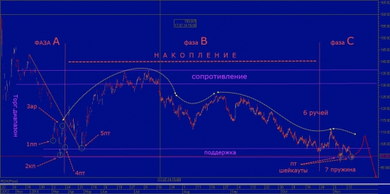 fRTS, ФРАКТАЛЬНОЕ ПУТЕШЕСТВИЕ