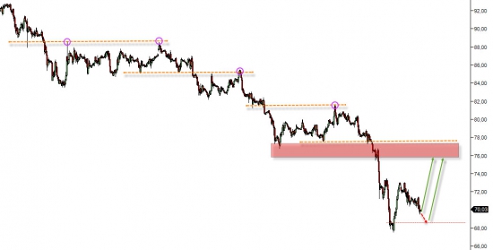 НЕФТЬ BRN