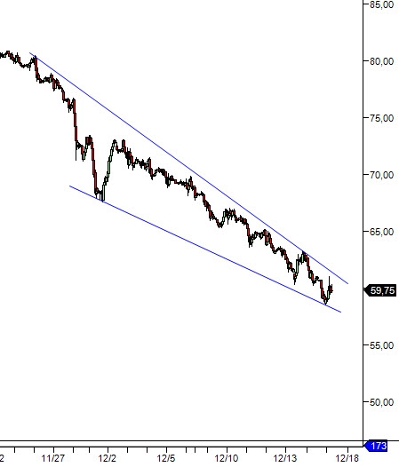 НЕФТЬ\BRN