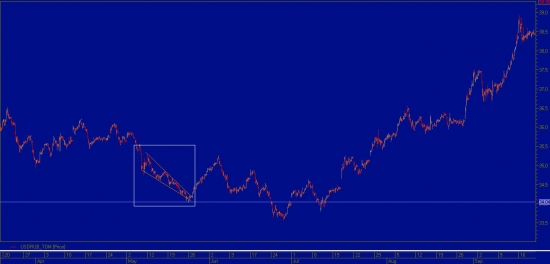 НЕФТЬ\BRN