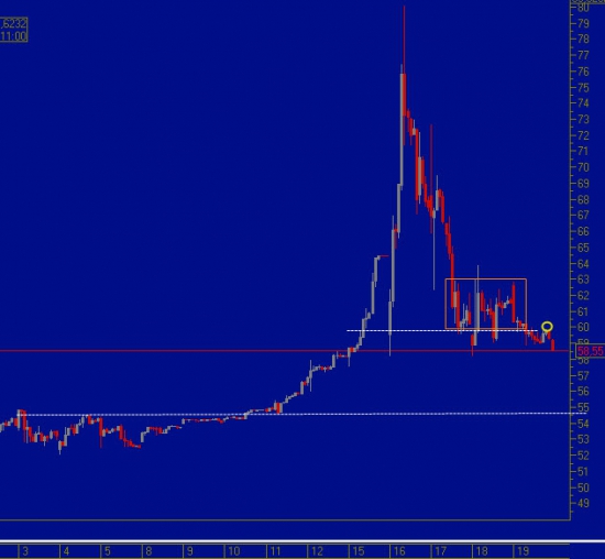 USD/RUB_TOM