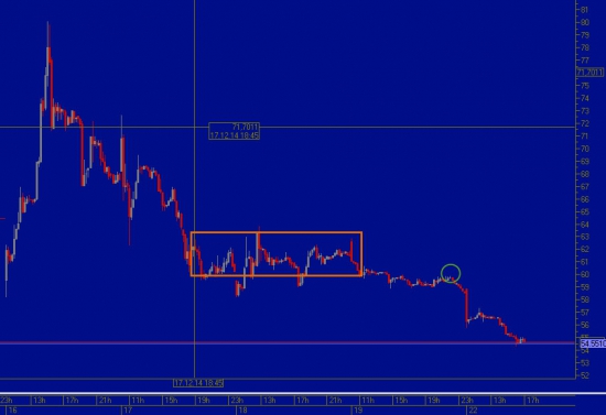 USD/RUB_TOM