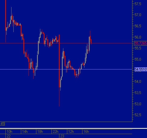 USD/RUB_TOM