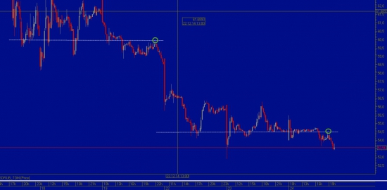 USD/RUB_TOM