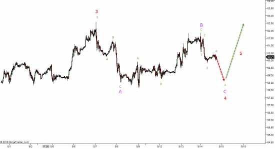 НЕФТЬ\ CL WTI