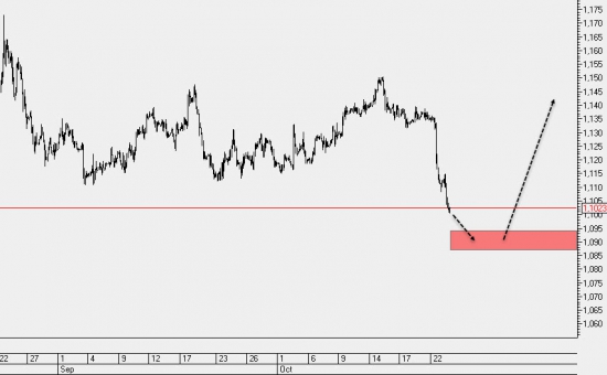 EUR\USD