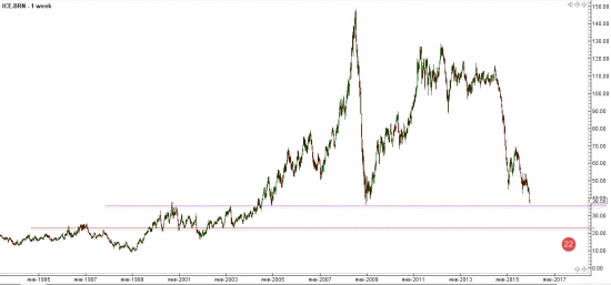 BRENT CRUDE OIL