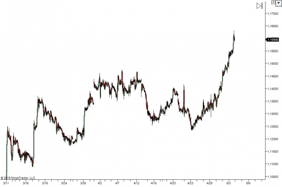 EUR\USD