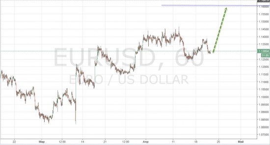 EUR\USD