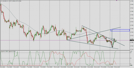 AUDUSD кто уже в поезде?))