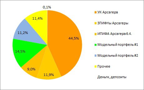 ШАДРИН изменяет нам с ЖЖ!