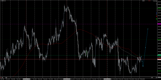 GBPJPY