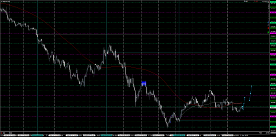 GBPJPY