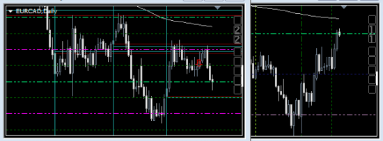 EURUSD,EURCAD==>BUY