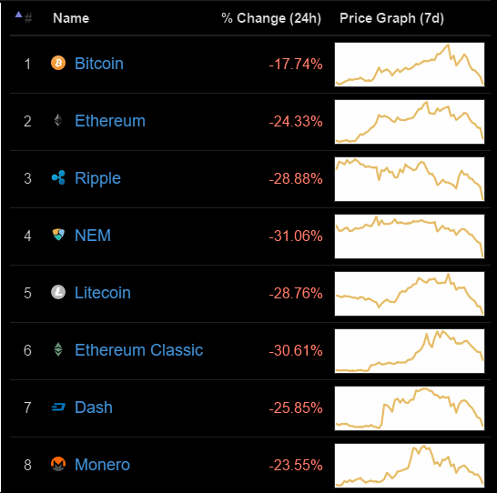 Ну как там Биткойны?