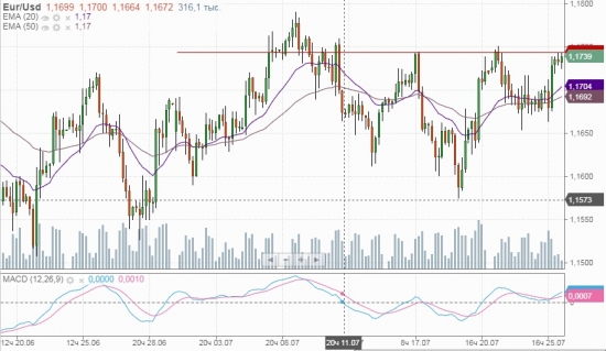 EUR/USD покупка h4 обр гип