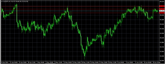 Сделка по AUDJPY