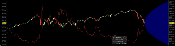 Арбитраж  ETF SPY  и  ETN VXX